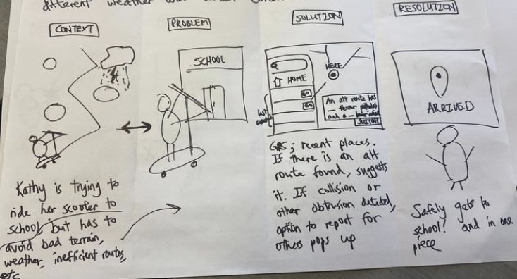 Storyboard sketch of a rider navigating obstacles and weather on their scooter